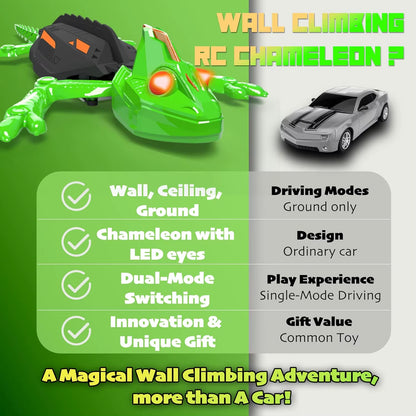 Wall Climbing RC Gecko Toy, Rechargeable Remote Control Lizard with LED Eyes, Dual Mode for Floor & Wall, Gift for Kids Boys 3+